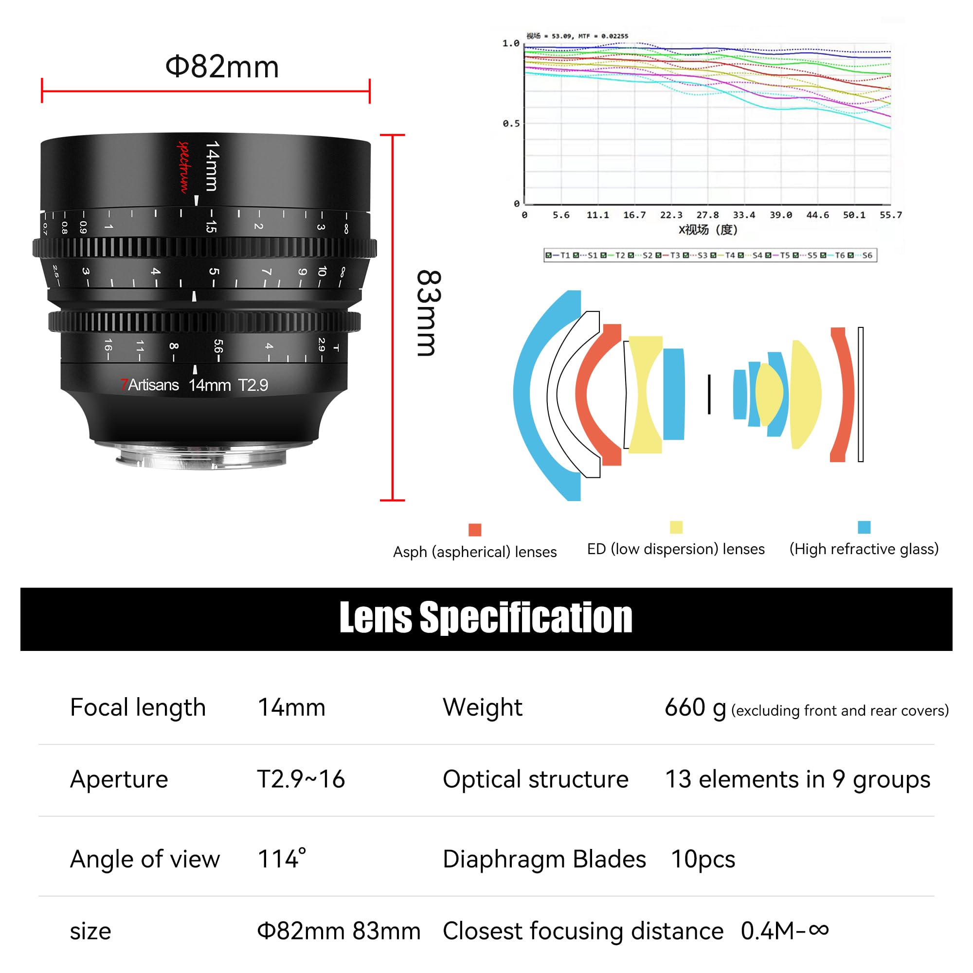 Amazon.com: 7artisans 14mm T2.9 Large Aperture, 270°Focus Stroke